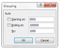 Tạo biểu đồ bằng bảng tổng hợp cho trang tổng quan Excel