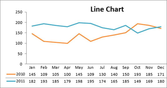 10 tipos de gráficos de Excel y cuándo usarlos