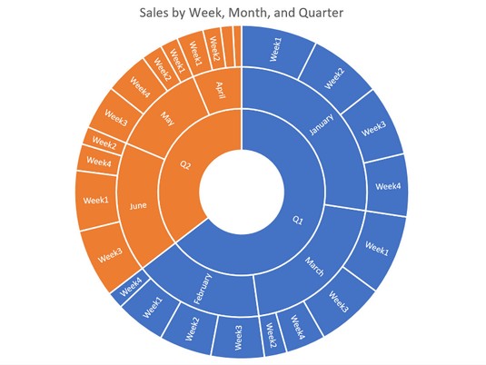 Excel 2019-Funktionen: Was ist neu?