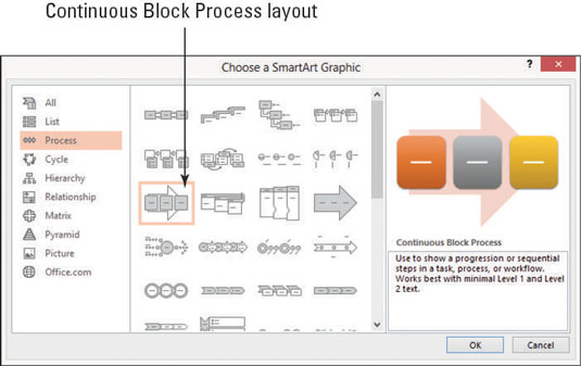 Cómo modificar un gráfico SmartArt en PowerPoint