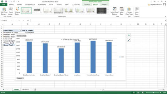 Comment personnaliser vos étiquettes de données de graphique croisé dynamique Excel