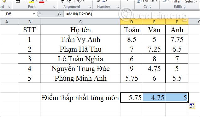 Как использовать функции Min, Max в Excel