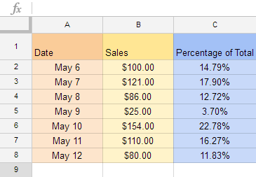 Google Sheets (Parte 1): familiarícese con Google Sheets