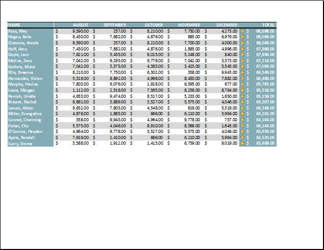 Excel 2016 – Урок 12. Форматирование страниц и печать электронных таблиц в Excel