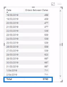 管理事實表中的多個日期計算——高級 LuckyTemplates 技術