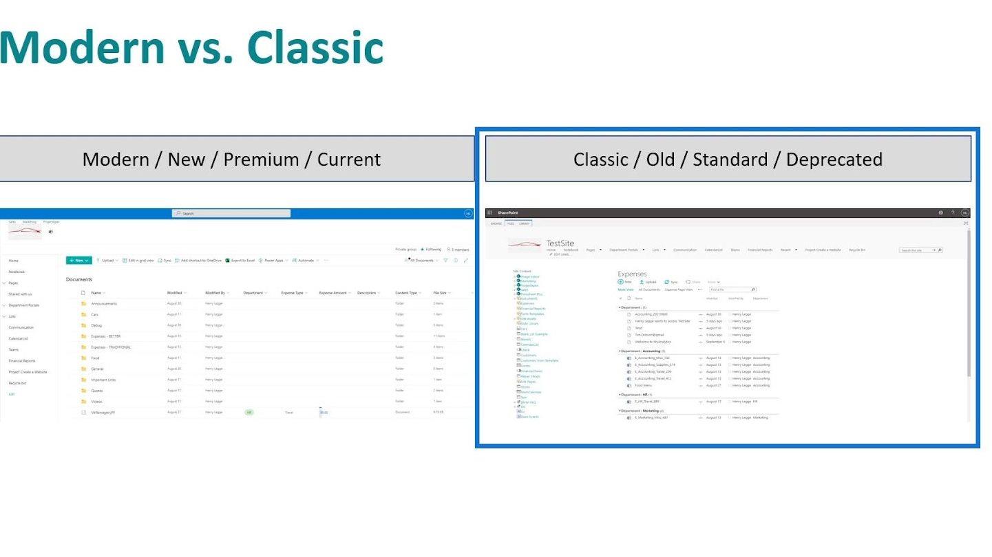 SharePoint 站點：簡要概述