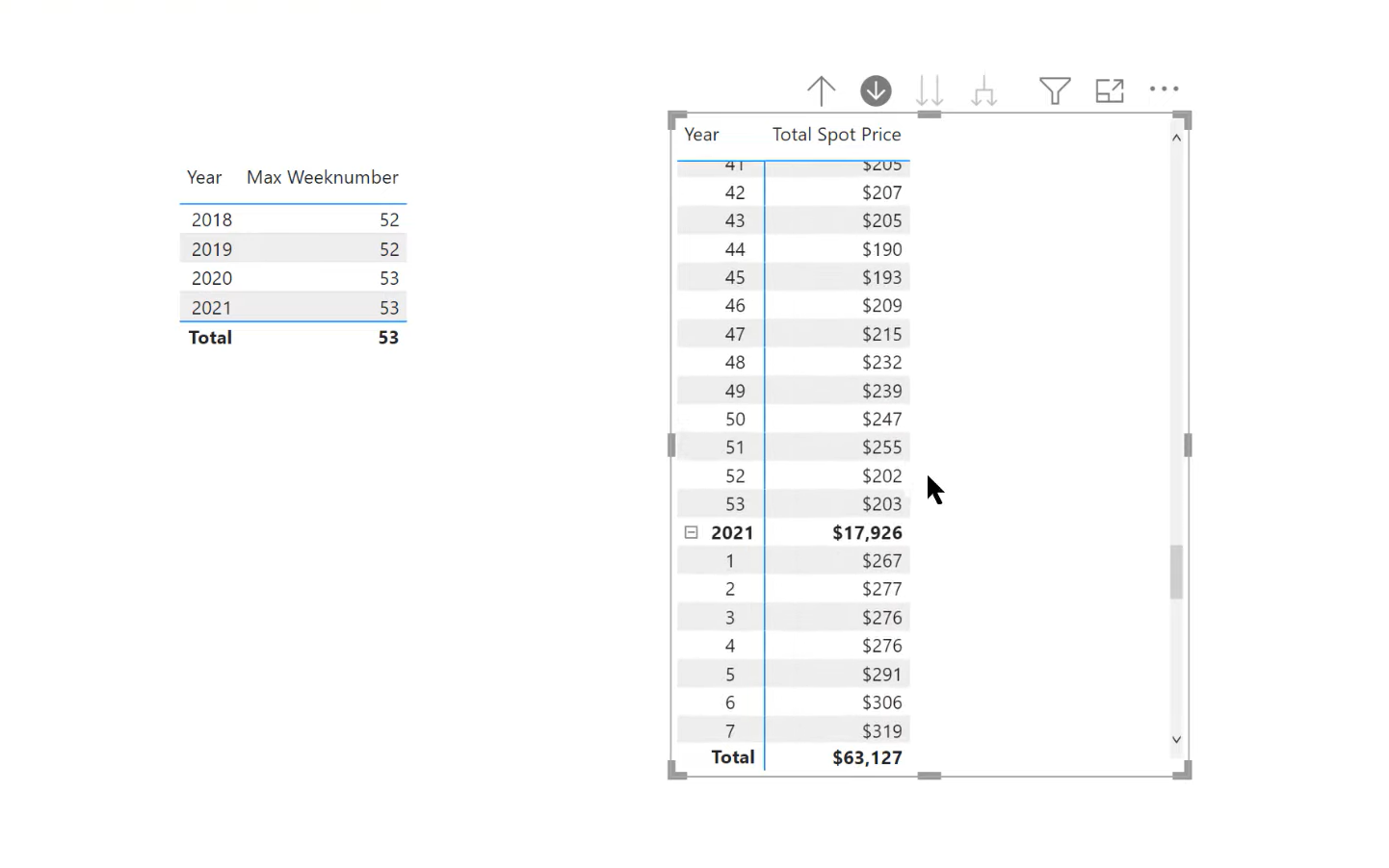 DAX の週次計算 – LuckyTemplates 時間インテリジェンスの問題