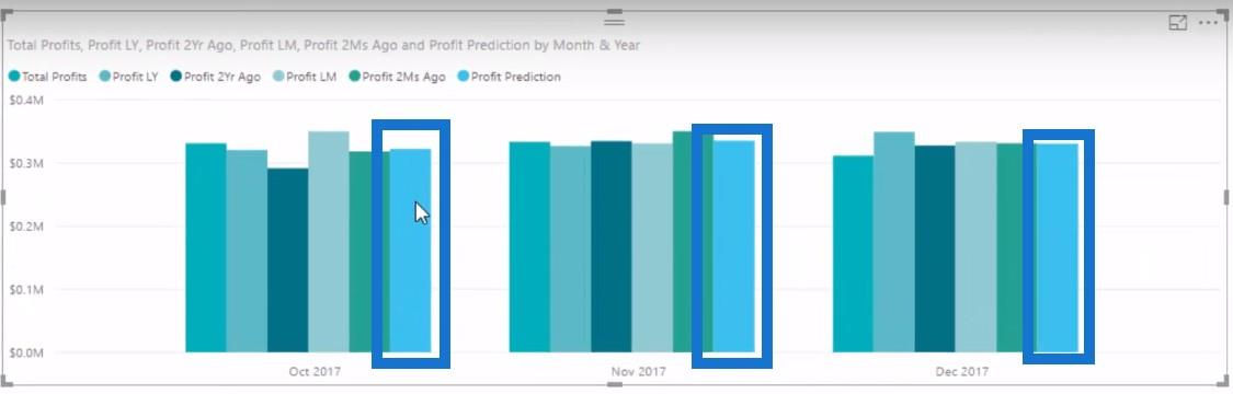 在 LuckyTemplates DAX 函數中預測未來的盈利能力