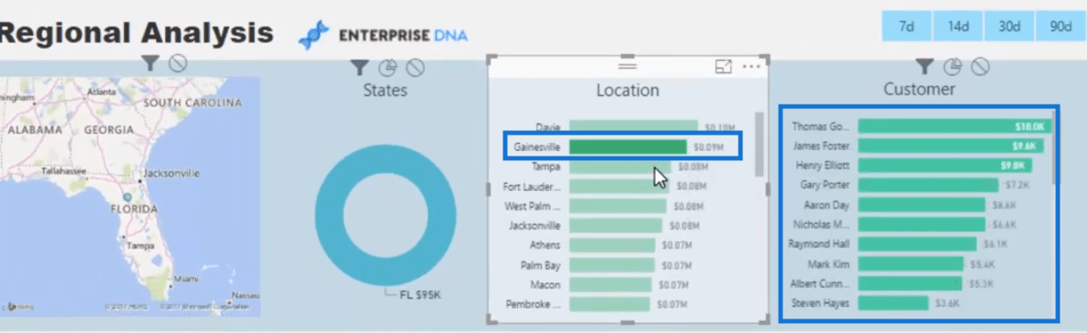 如何在 LuckyTemplates 中控制視覺效果的交互