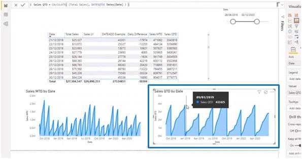 LuckyTemplates 時間函數：DATEADD 等