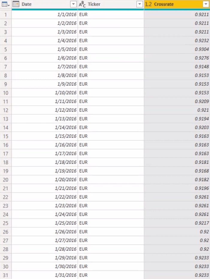 在 LuckyTemplates 中使用 Power Query 解決缺失的貨幣匯率