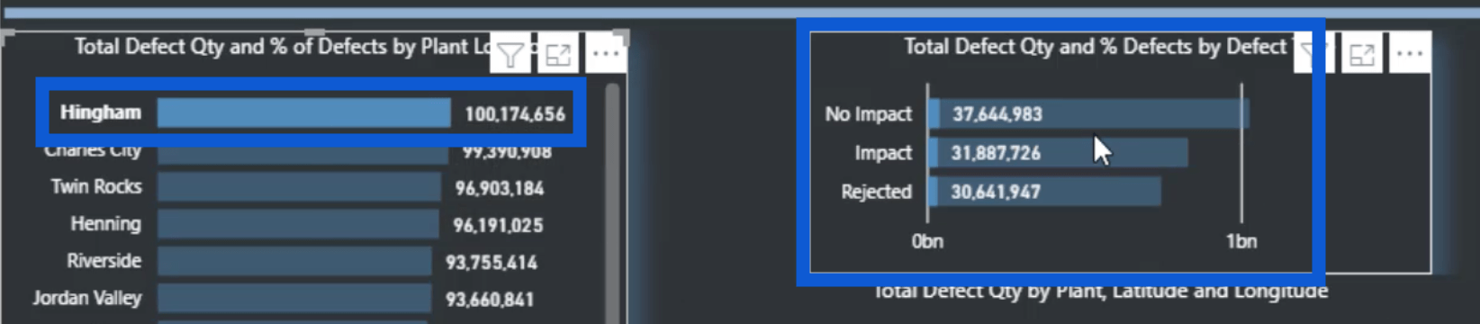 構建 LuckyTemplates 報告：組織 DAX 度量和頁面開發