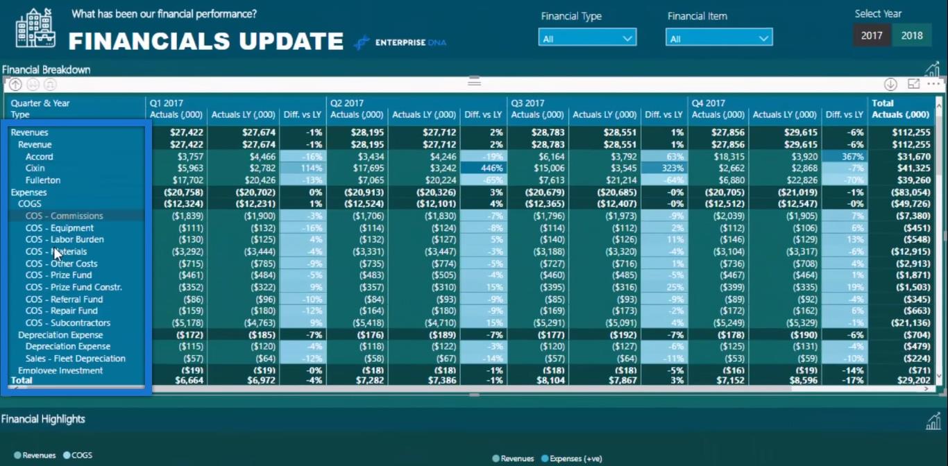 適用於會計和財務的 LuckyTemplates 財務報告技巧和技巧