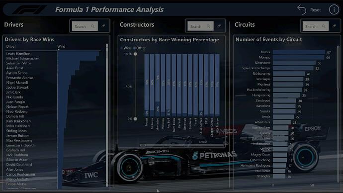 新的 On LuckyTemplates 展示 – Formula 1 分析