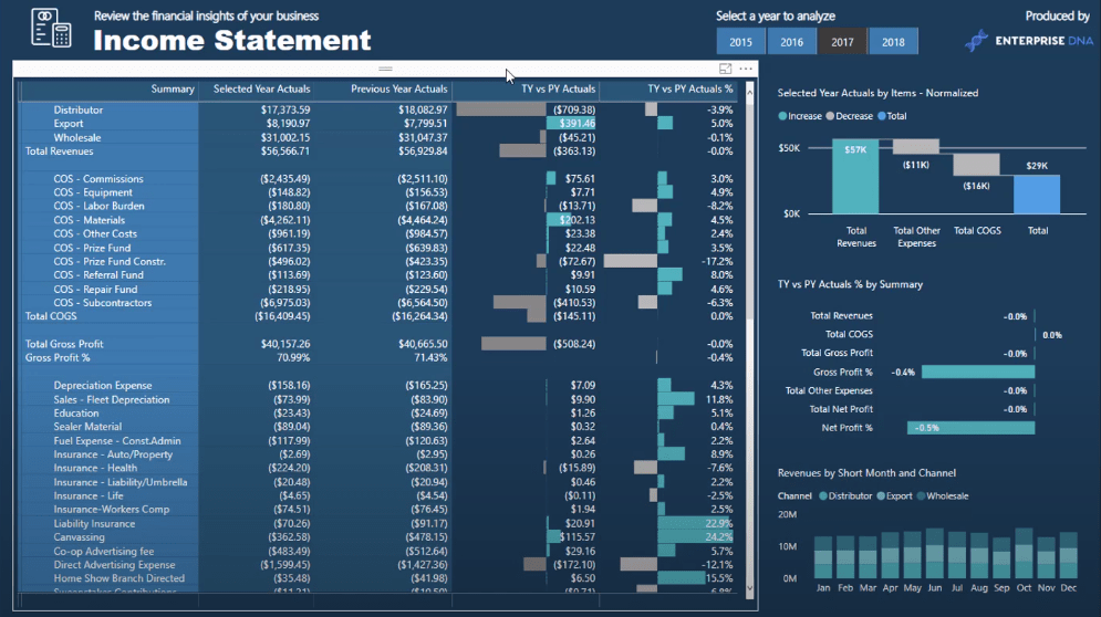 LuckyTemplates テーブルで一意の小計を作成する方法