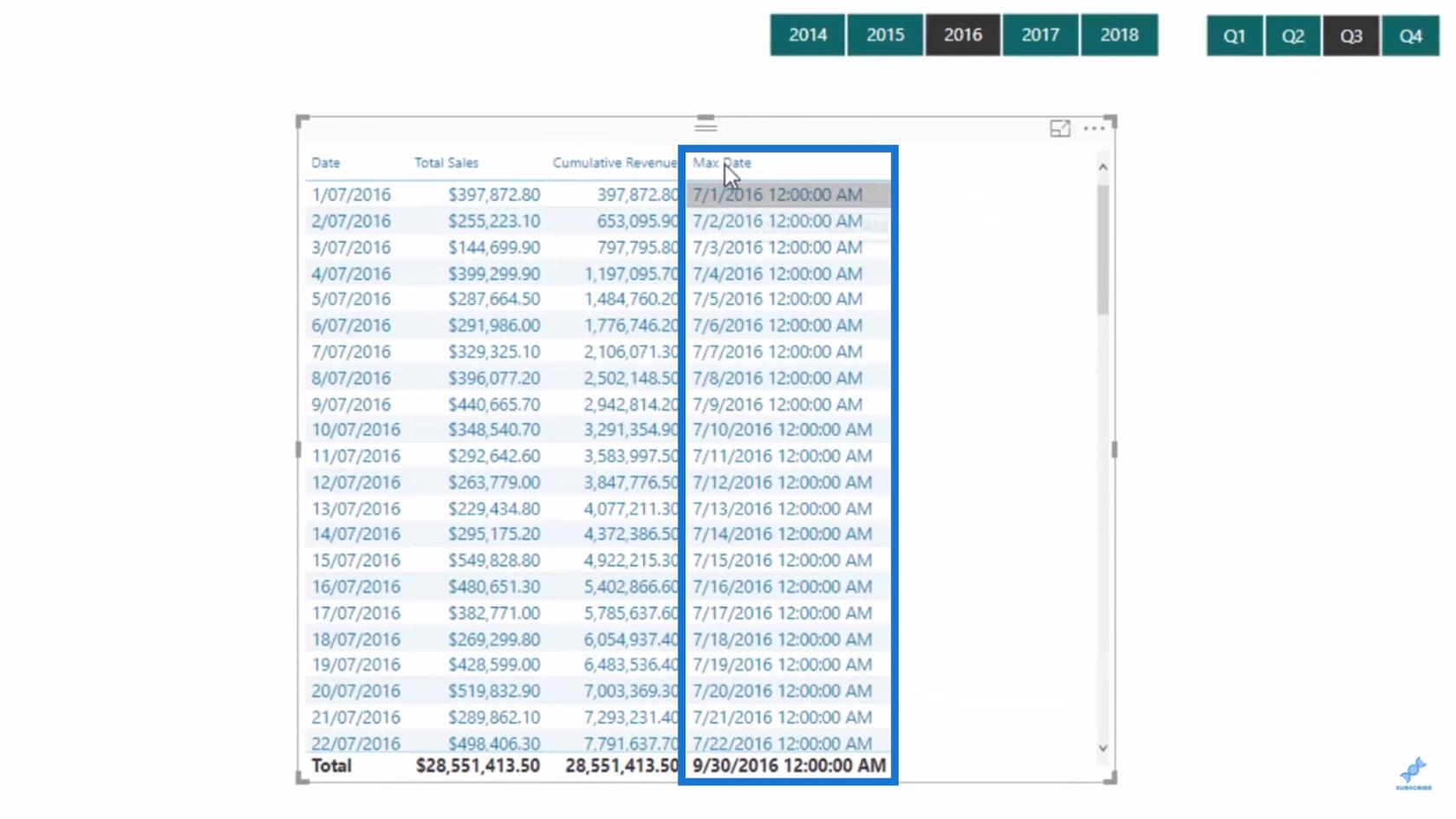 動態計算 LuckyTemplates 運行總計或累計總計
