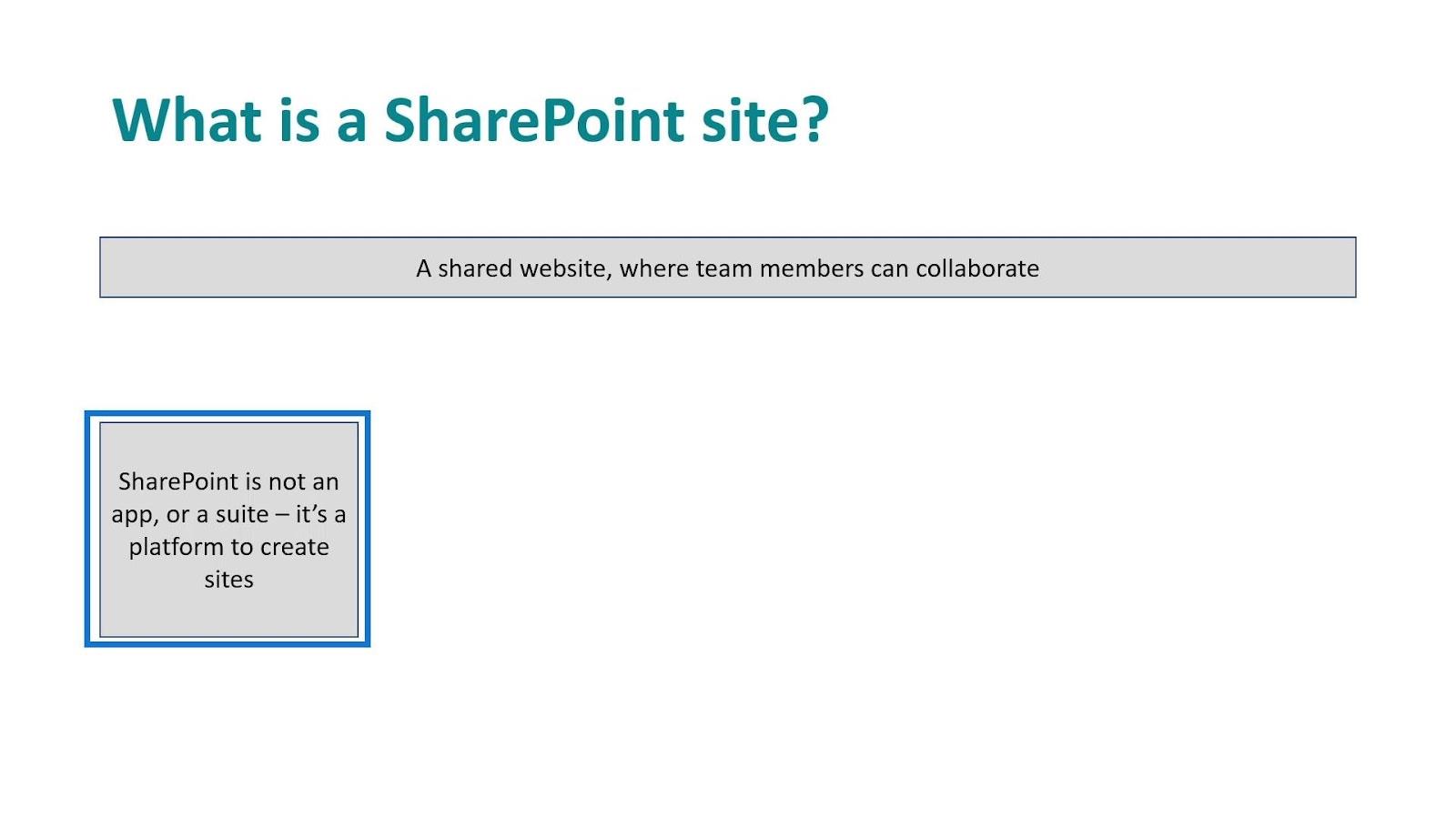 SharePoint 站點：簡要概述