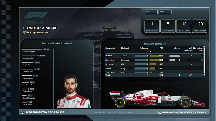 新的 On LuckyTemplates 展示 – Formula 1 分析