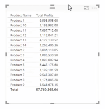 LuckyTemplates で仮想グループをすばやく作成する方法を確認する
