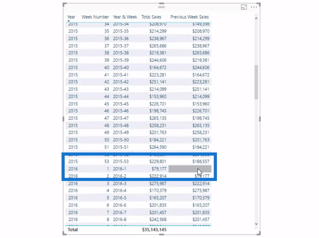 LuckyTemplates で DAX を使用して週次売上を計算する