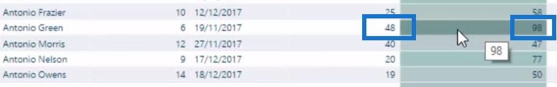 預測您的客戶何時會購買下一個帶有 LuckyTemplates 的產品