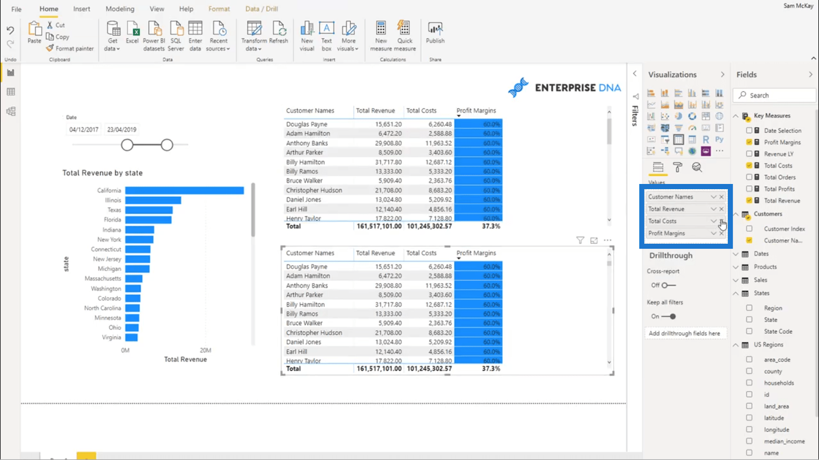 動的な利益率の計算 – DAX を使用した簡単な LuckyTemplates 分析