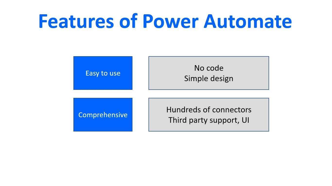 Microsoft Power Automate：工作流自動化