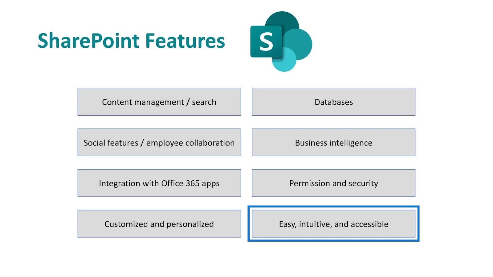 Microsoft SharePoint |  概要