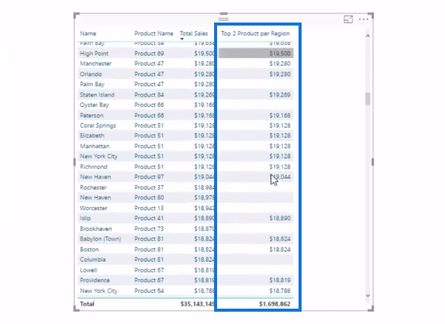 DAX を使用して LuckyTemplates で各地域のトップ製品を見つける