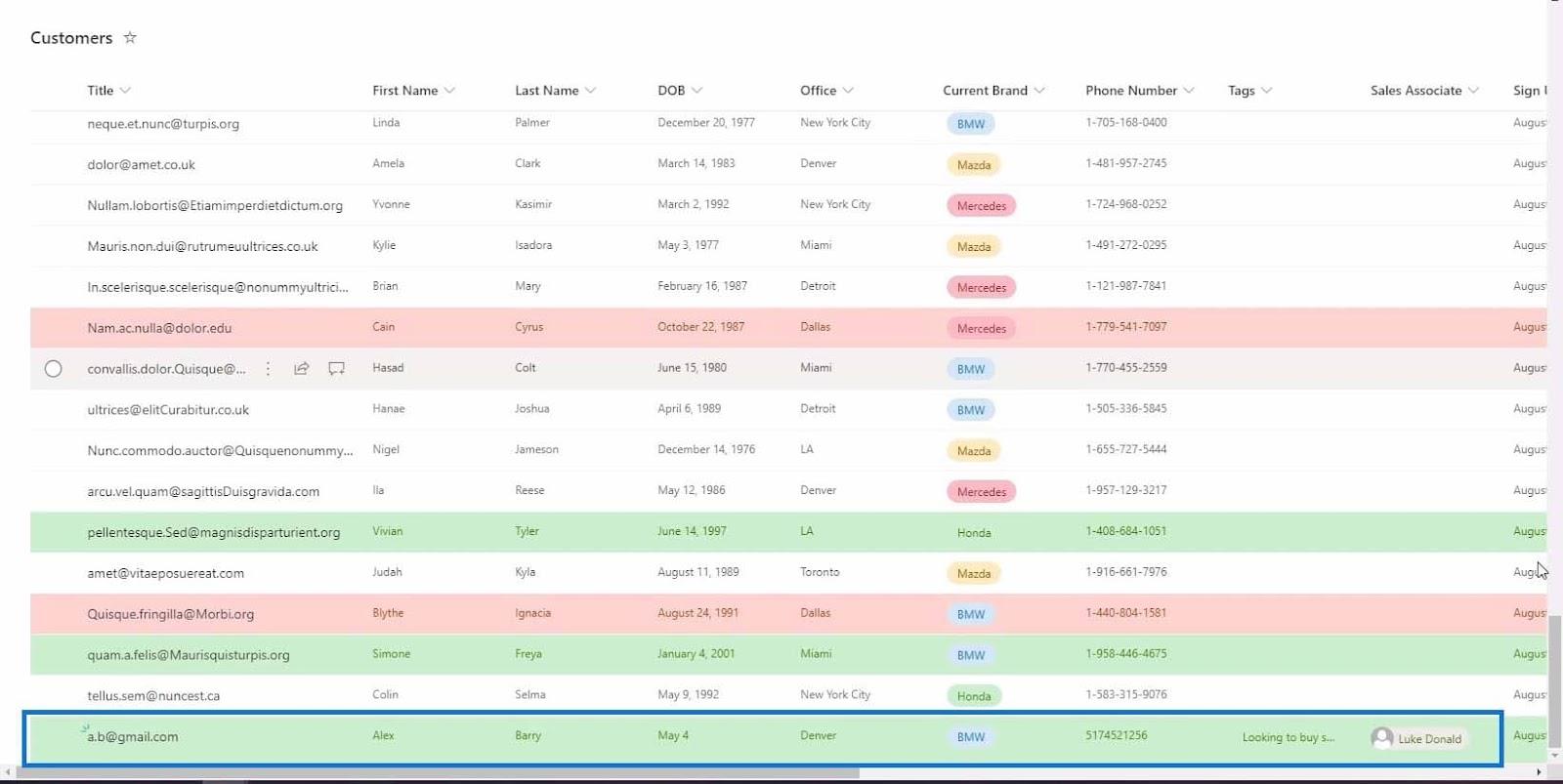 La característica de automatización de SharePoint | Una introducción La característica de automatización de SharePoint | Una introducción