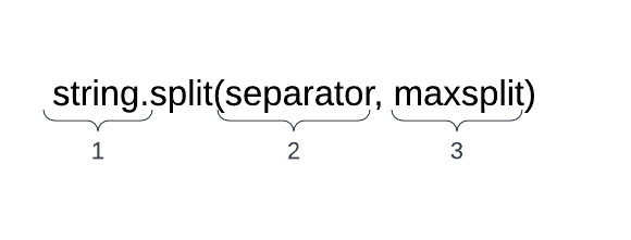 Python の文字列分割方法: ステップごとに説明