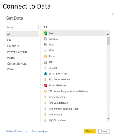 Che cosè Power Query e M Language: una panoramica dettagliata