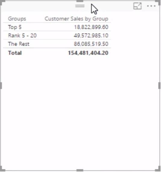 通過在 LuckyTemplates 中使用 RANKX 對客戶進行動態分組