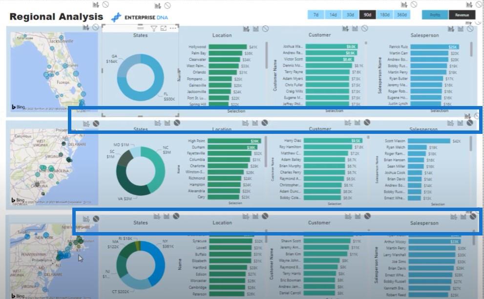 LuckyTemplates のビジュアル インタラクションを使用して魅力的なレポートを作成する