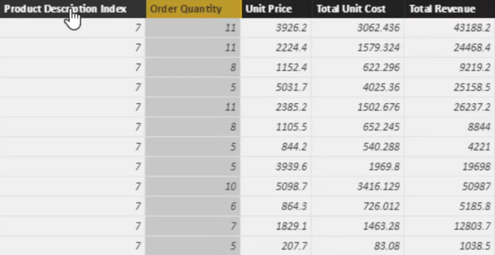 在 LuckyTemplates 中使用 DAX 計算利潤率百分比