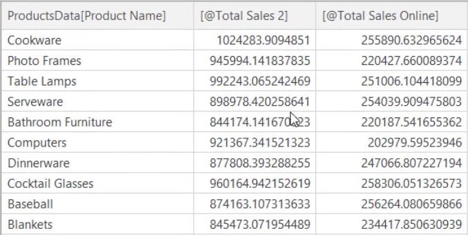 表格編輯器內的 DAX 編碼 3