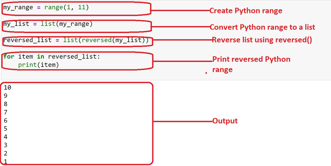如何在 Python 中反轉範圍的 5 種方法：分步指南
