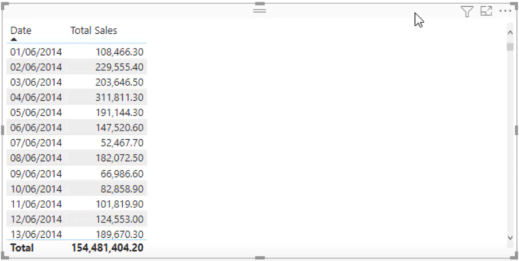 使用 DAX 在 LuckyTemplates 中計算百分比保證金