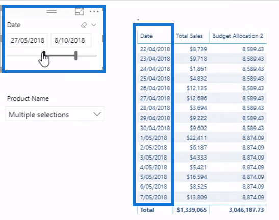 LuckyTemplates 分析のための究極の予算配分式