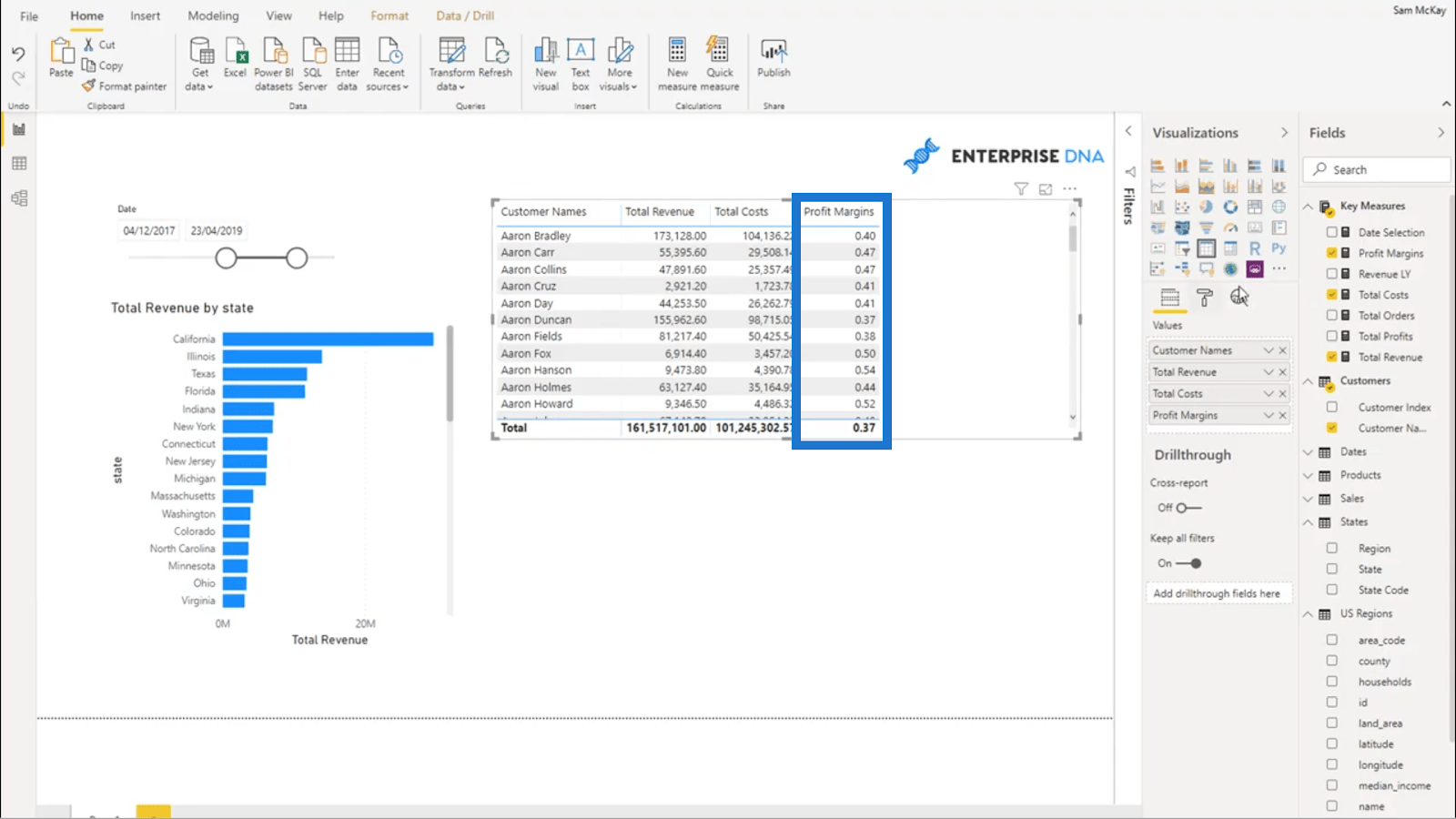 動的な利益率の計算 – DAX を使用した簡単な LuckyTemplates 分析