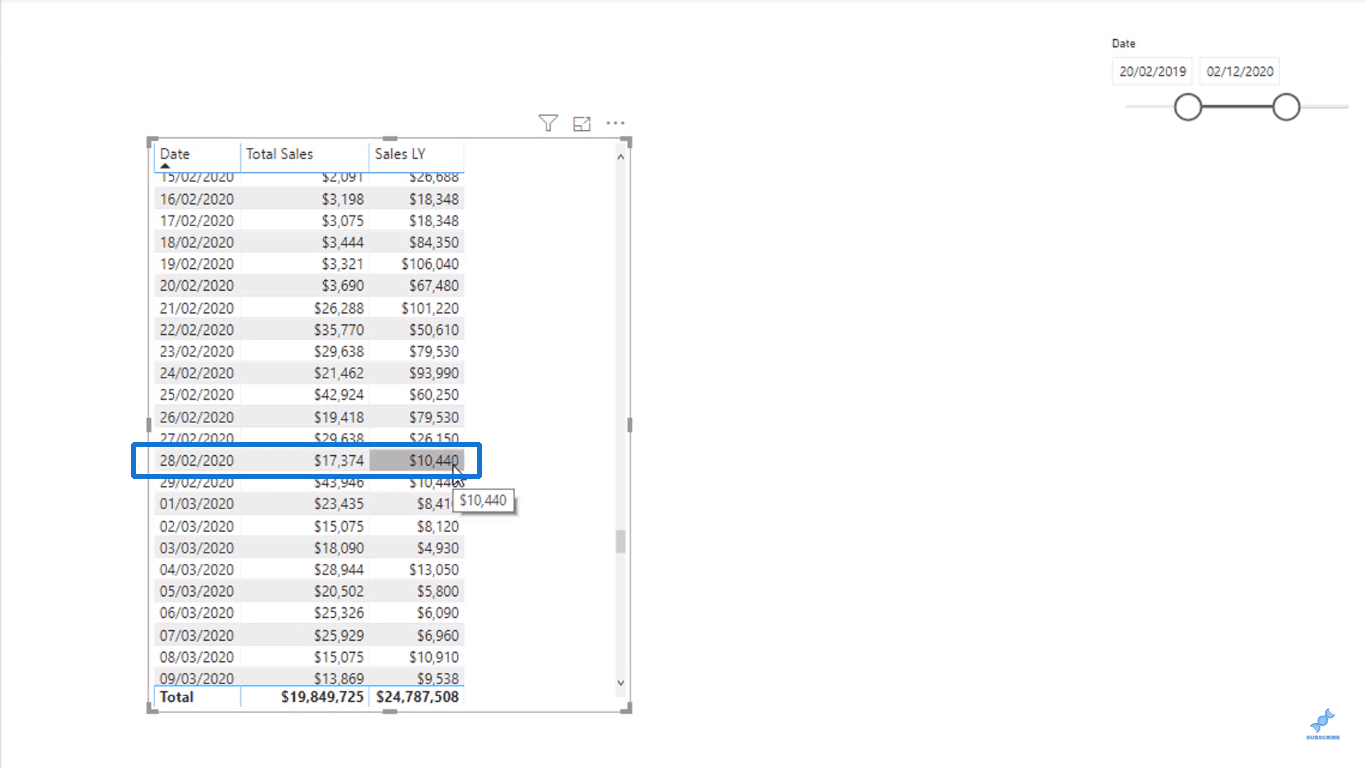 LuckyTemplates CALCULATE：高級 DAX 公式的關鍵