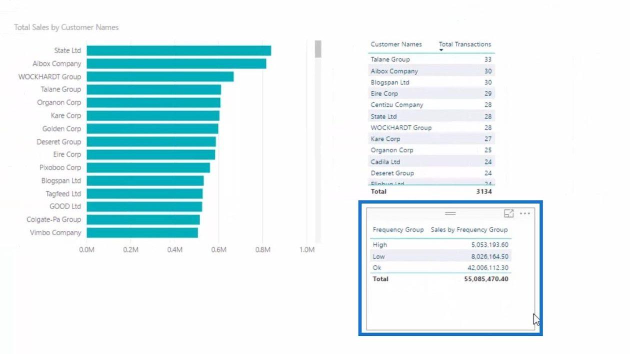 Modellazione dei dati in LuckyTemplates utilizzando tabelle di supporto