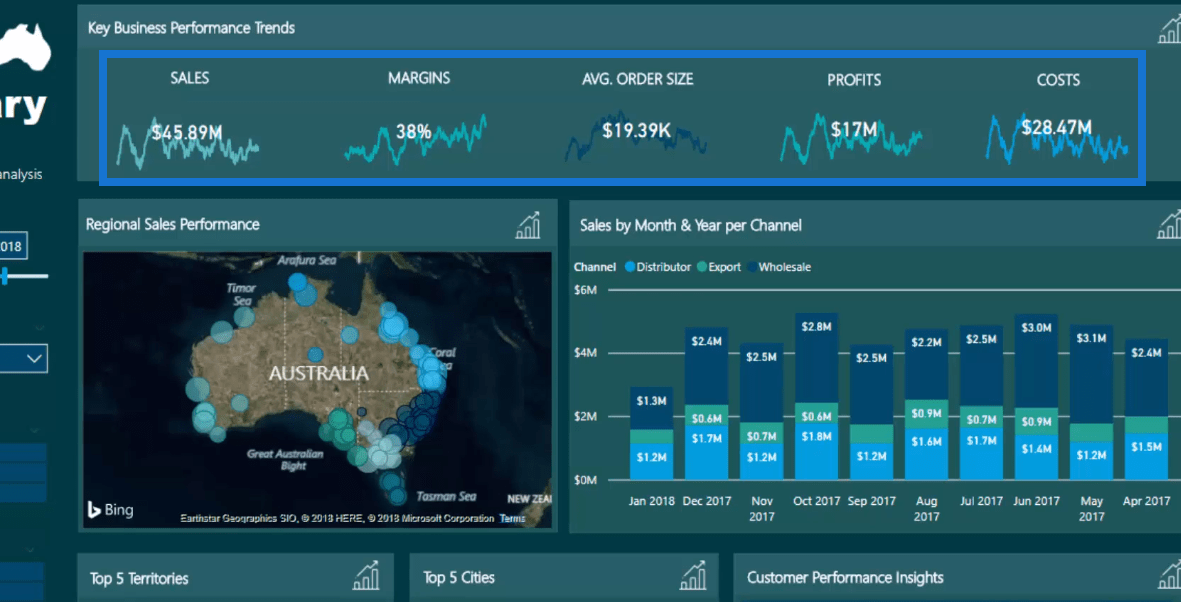 KPI 趨勢分析的 LuckyTemplates 數據可視化技巧