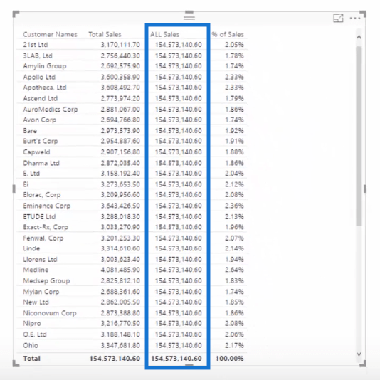 LuckyTemplates 中的所有函數——如何將其與 DAX 一起使用