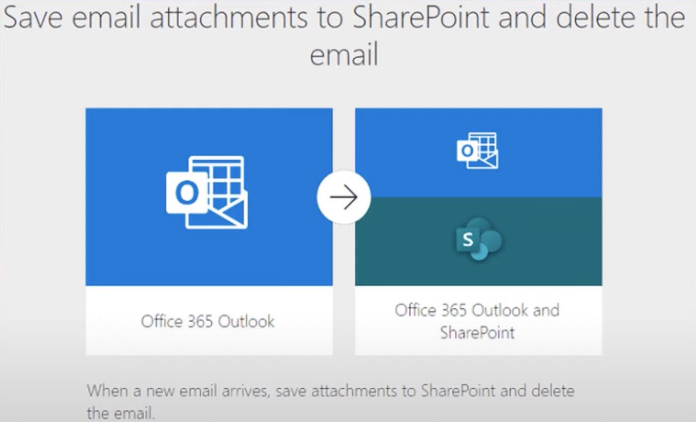 Speichern Sie E-Mail-Anhänge in SharePoint mit Power Automate