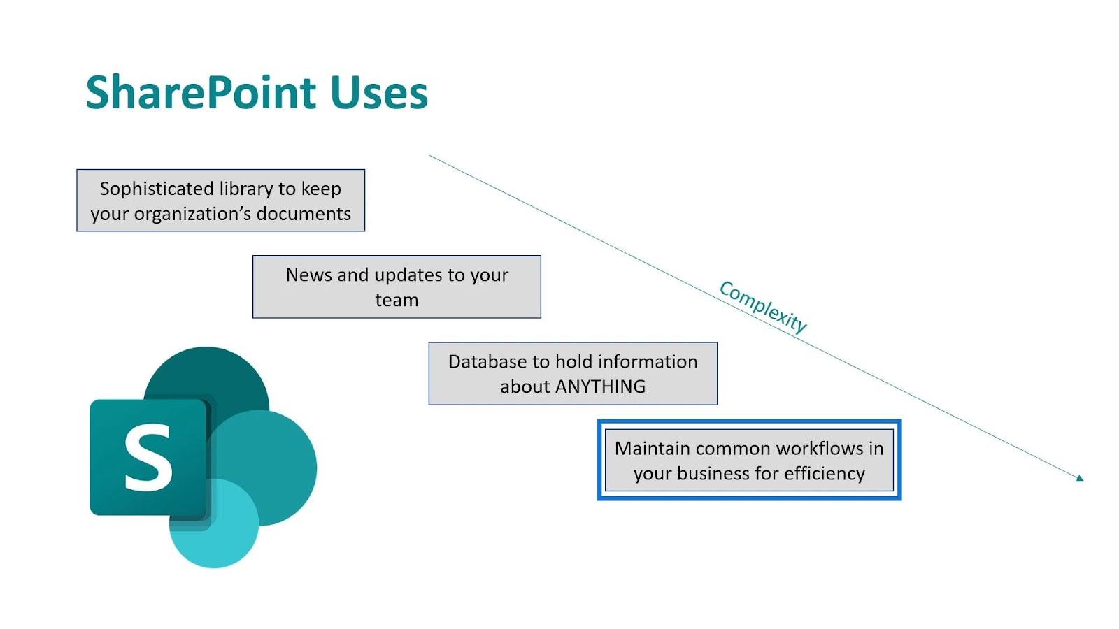 Microsoft SharePoint |  概要