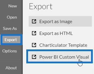 Графики и визуальные элементы LuckyTemplates внутри Charticulator