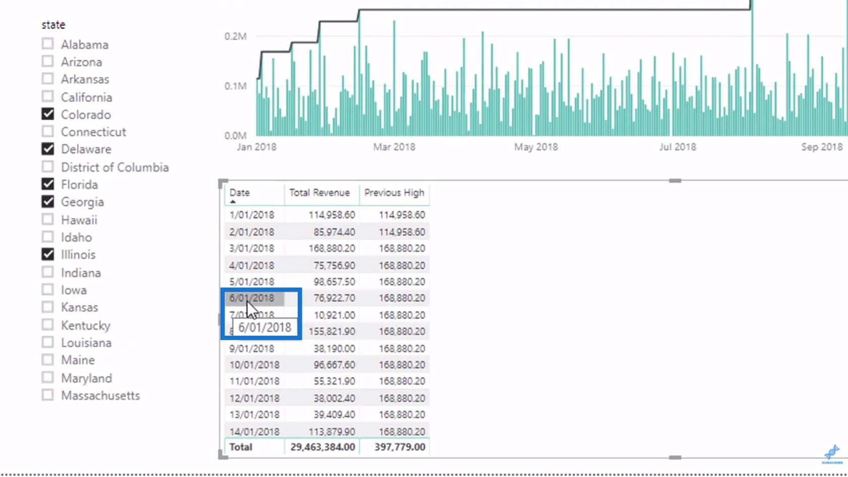使用 DAX 函數動態計算先前的最高結果