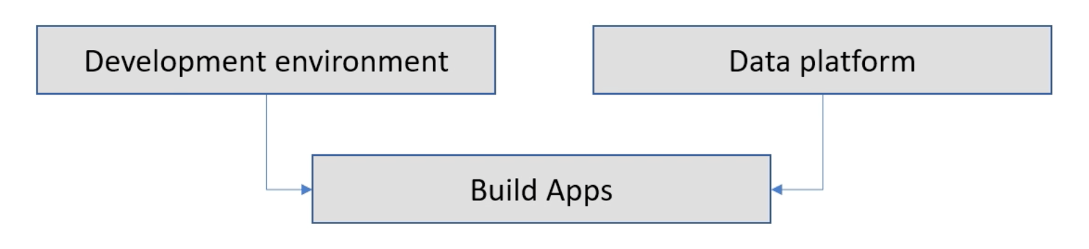 Power Apps の概要: 定義、特徴、機能、重要性