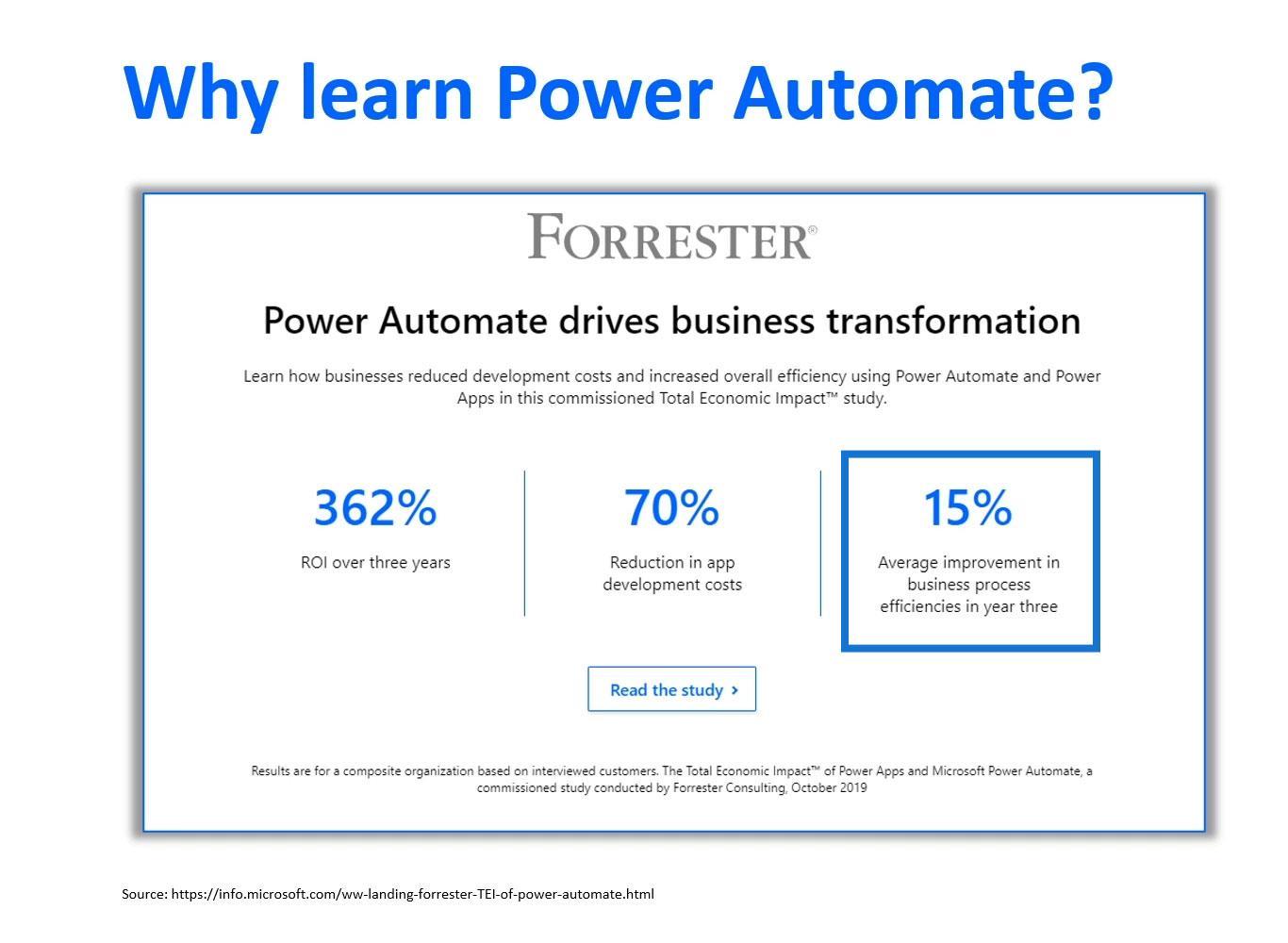 Microsoft Power Automate：工作流自動化